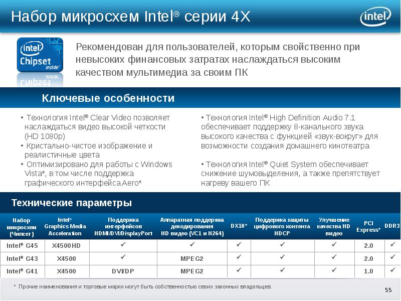 История создания intel презентация