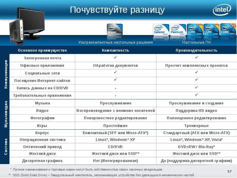 История создания intel презентация