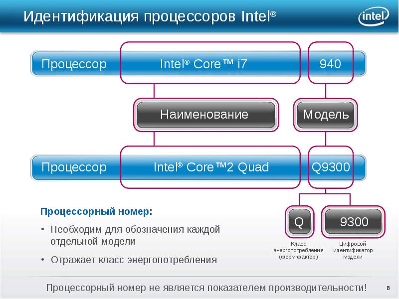 Идентификация и установка процессора презентация