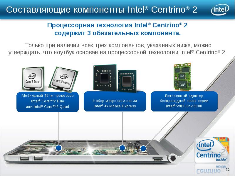 История создания intel презентация