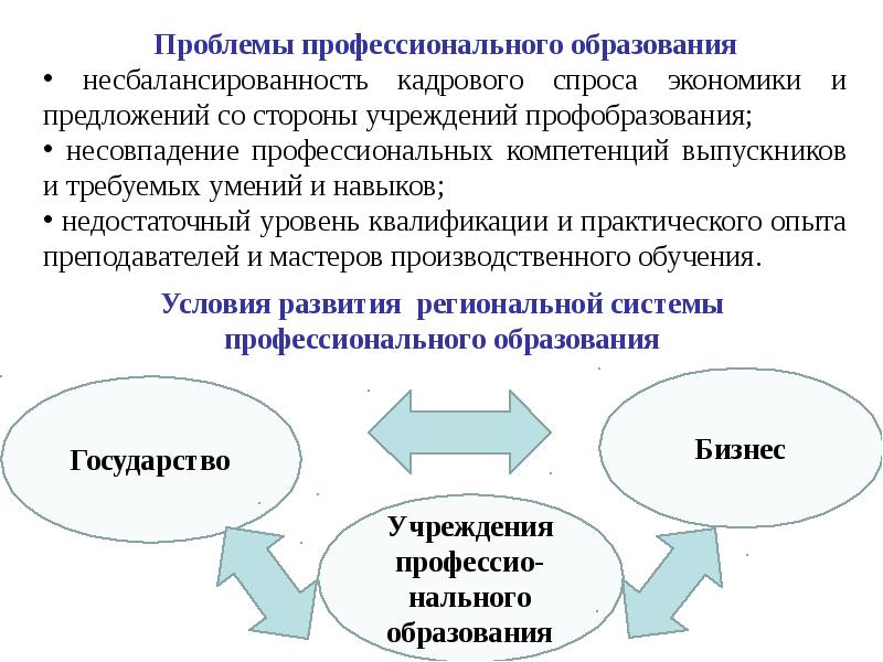 Проблема кадров в россии