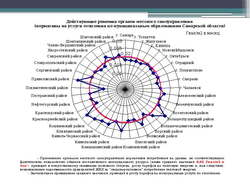 Действующие решения