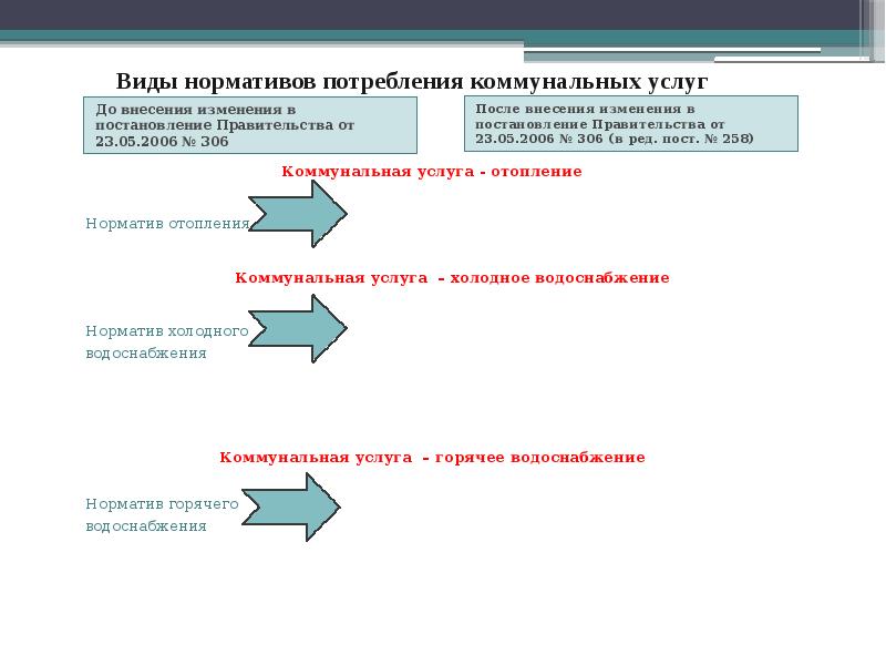 75 постановление правительства конкурс