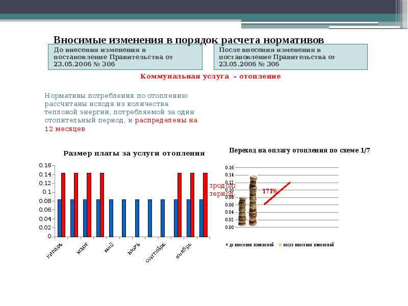 Вносимые изменения в порядок расчета нормативов  До внесения изменения в