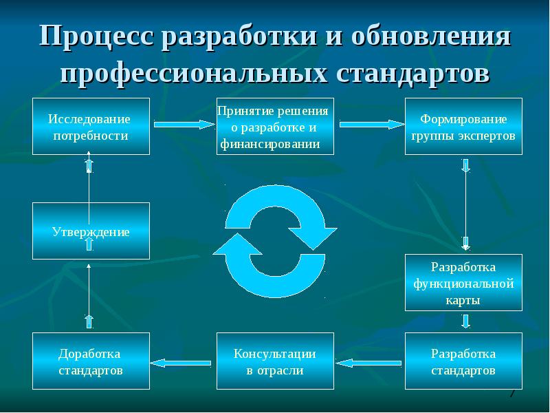 Разработчиком проекта национального стандарта может быть