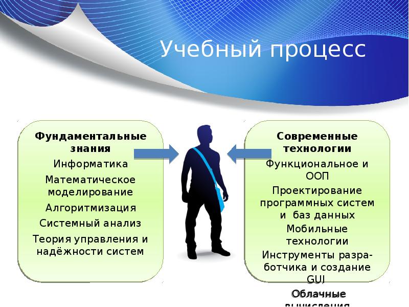 Прикладная информатика презентация