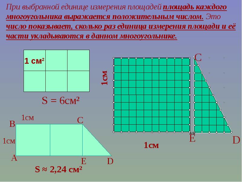 Определи площадь каждого многоугольника изображенного на рисунках если площадь одной клетки 16 кв мм