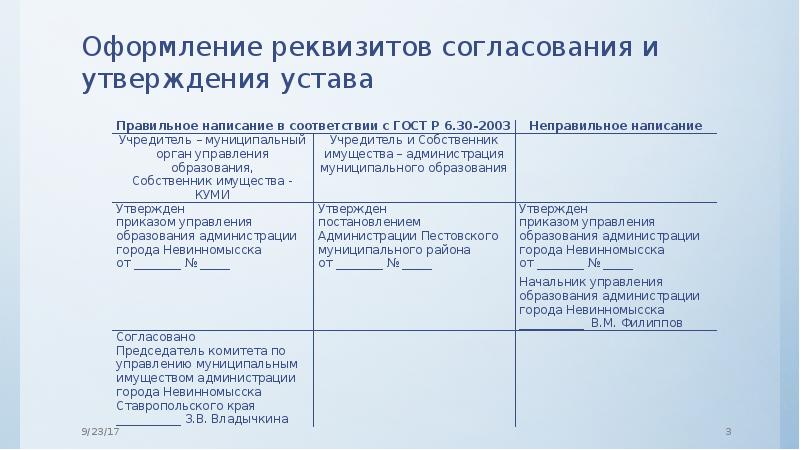 После согласования. Реквизиты устава образовательного учреждения. Порядок согласования устава. Утверждение и согласование. Пример согласования и утверждения.