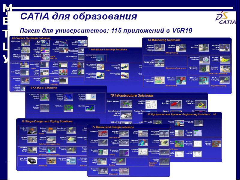 Разработка планов развития информационных систем на 3 5 и более лет является планированием