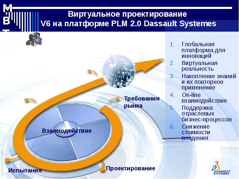 Разработка планов развития информационных систем на 3 5 и более лет является планированием