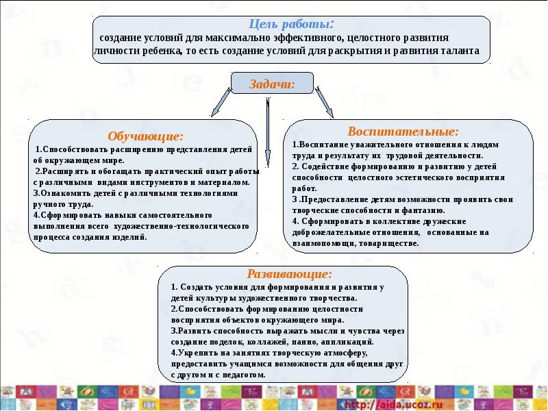 Концепция общественной безопасности. Для эффективной реализации программы должны быть созданы условия для. Этапы создания web-сайта. Этапы разработки веб сайта. Этапы разработки сайта.