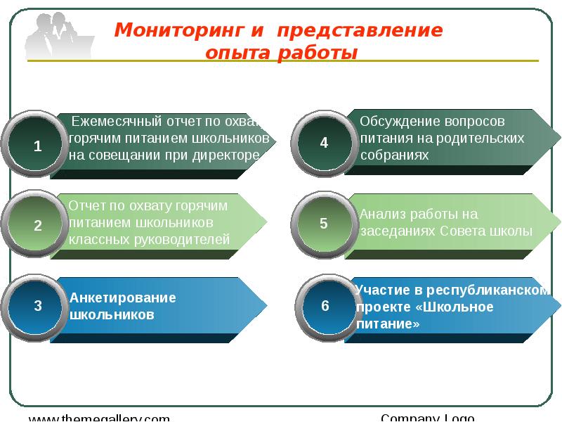 Представление опыта работы. Мониторинг питания школьников. Мониторинг питания в школе. Мониторинг горячего питания в школе. Мониторинг о организации горячего питания.