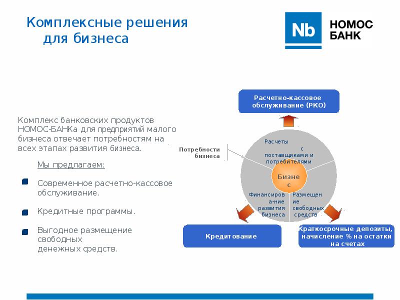 Реферат: Кредитование малого бизнеса 4