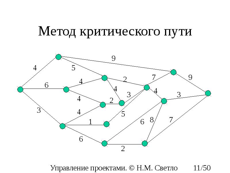 Критический путь в проекте