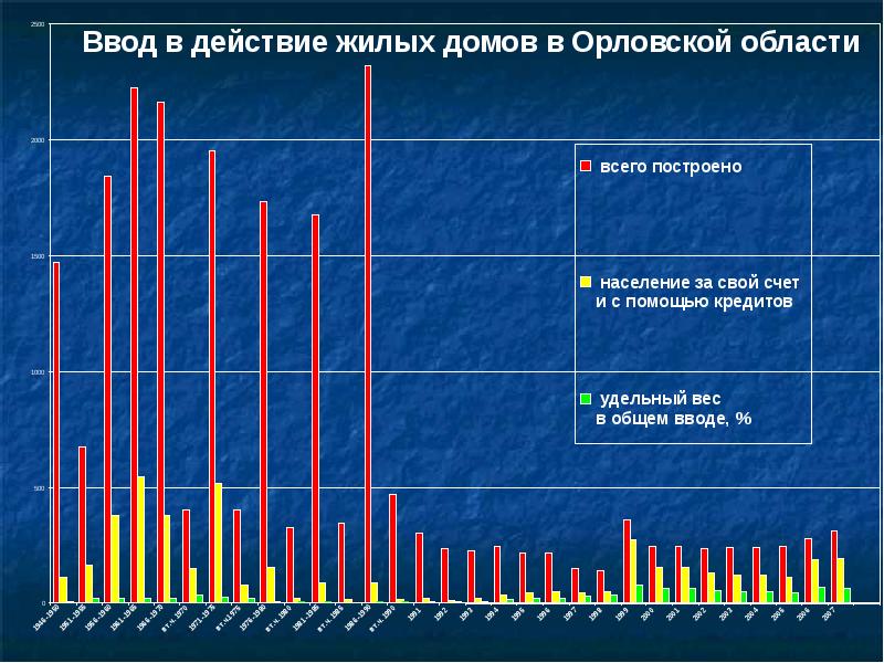 Проблемы региональных операторов