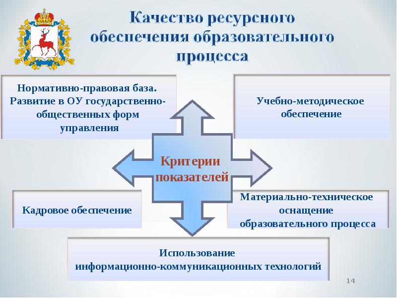 Нормативно правовая база проекта в доу