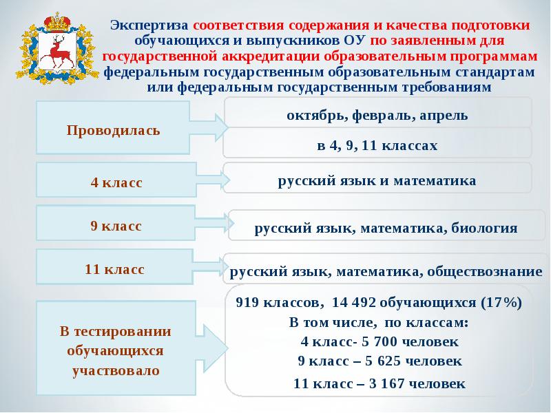 Какой экспертизе в соответствии