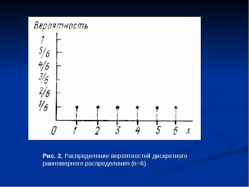 Для изображения дискретных рядов используют