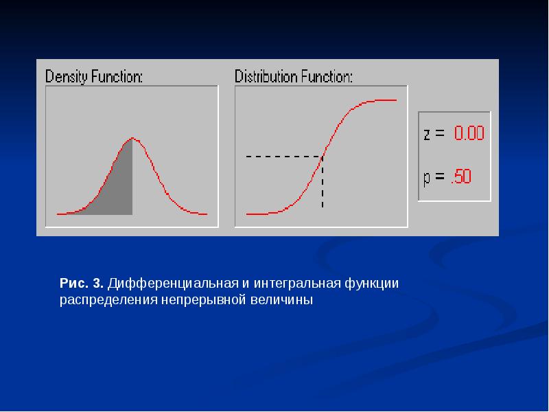 Интегральная функция. График интегральной функции распределения. Интегральная и дифференциальная функция. Интегральная и дифференциальная функция распределения. Интегральная кривая распределения.