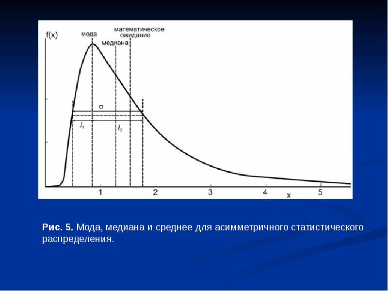 Мат ожидание рисунок