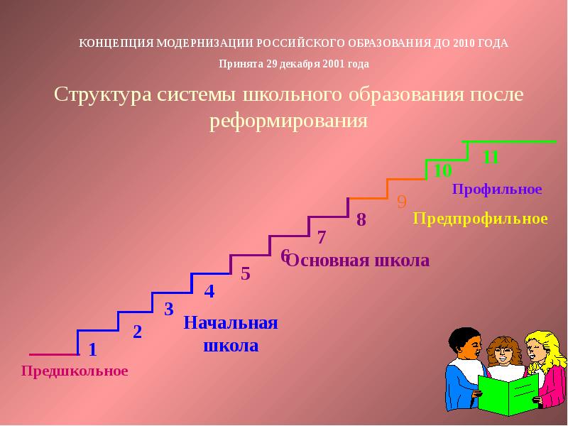 Ступени профильного образования. Модернизация школьных систем образования. Реформирмы после 1977 года презентация.