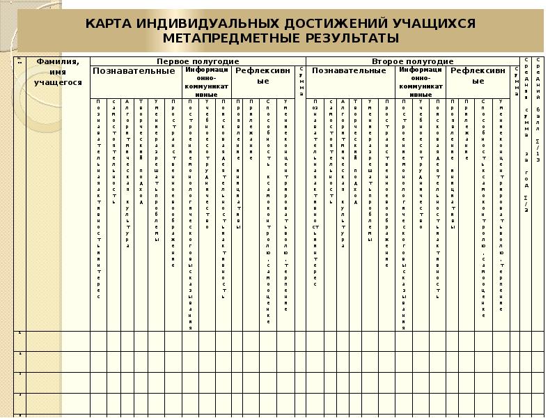 Карта индивидуальных достижений обучающегося