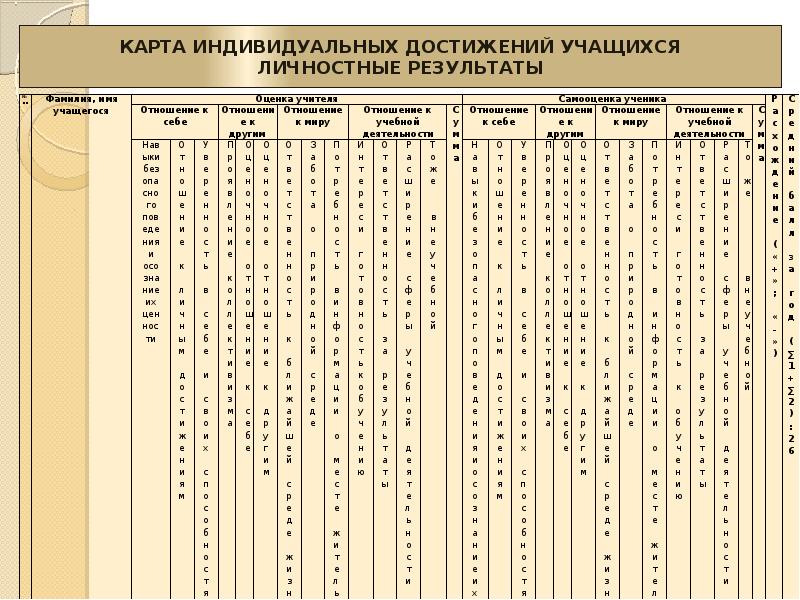 Карта индивидуальных достижений обучающегося егэ обществознание