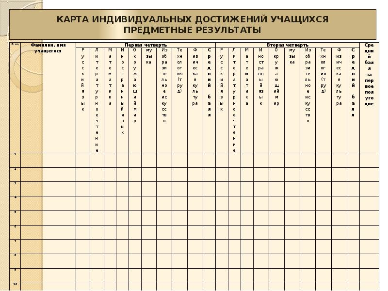 Карта индивидуальных достижений обучающегося егэ