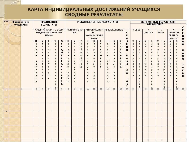 Карта для достижения