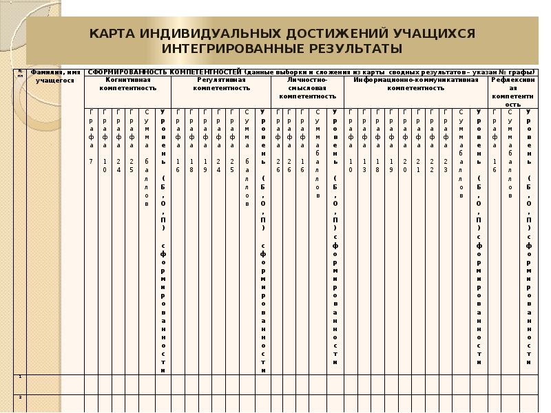 Карта для достижения