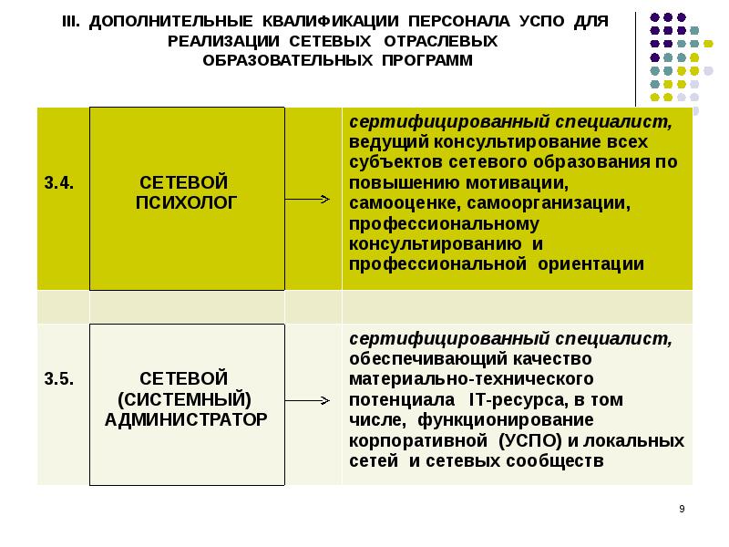 Профессиональная квалификация виды. Дополнительная квалификация. Виды квалификации персонала. Перечислите дополнительные квалификации?. Отраслевая образовательная программа это.