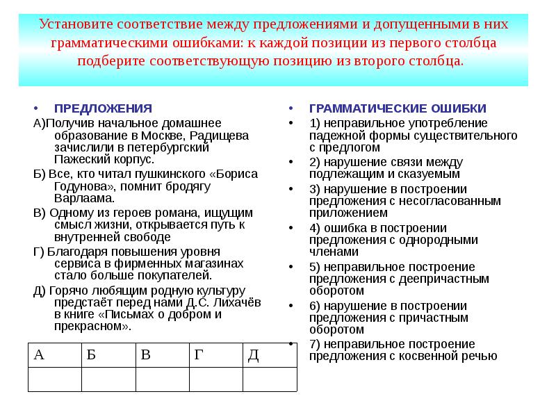 В каких предложениях нет грамматических ошибок работы были выполнены согласно плана