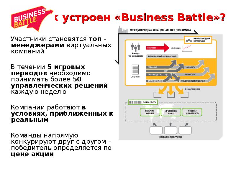 Виртуальные корпорации презентация