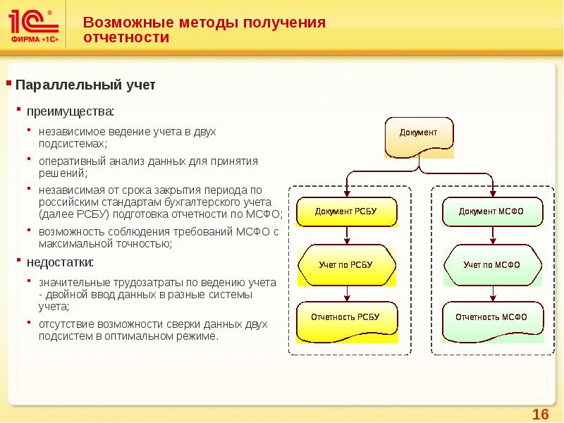 Предположите способ