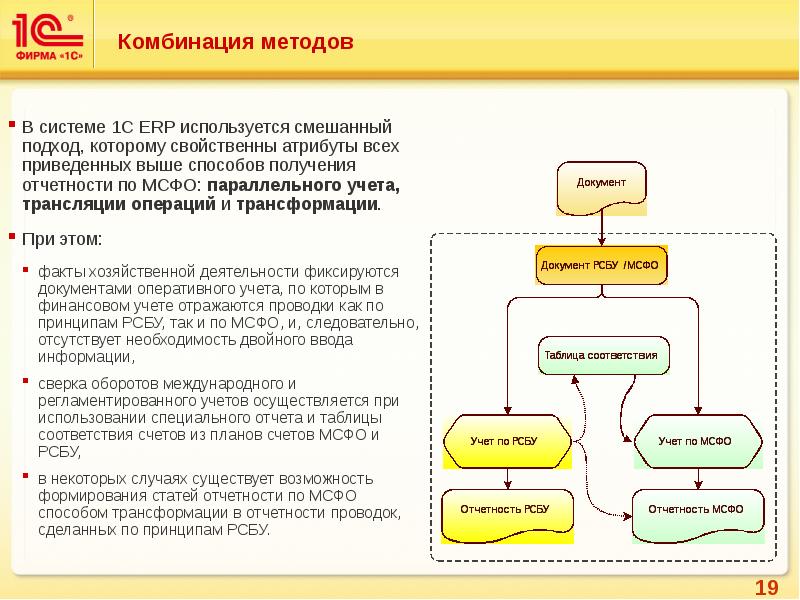 Направление деятельности в ерп. Оперативный учет в 1с. Направления деятельности в 1с ERP. 1с ERP оперативный учет. Система учетов в 1с ERP.