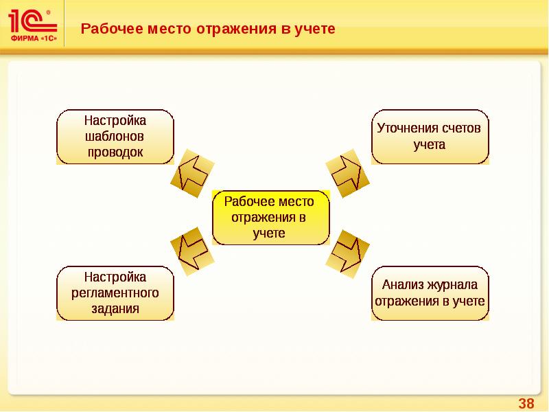 Учитывать несколько важных