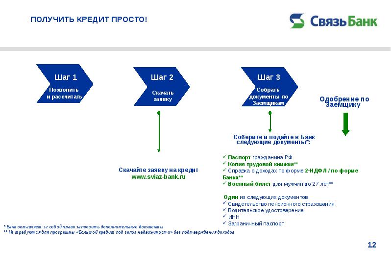 Кредит просто 20. Схема получения кредита. Учет ипотечного кредитования в банке. Просто кредит. Решение проблем развития ипотечного жилищного кредитования фото.