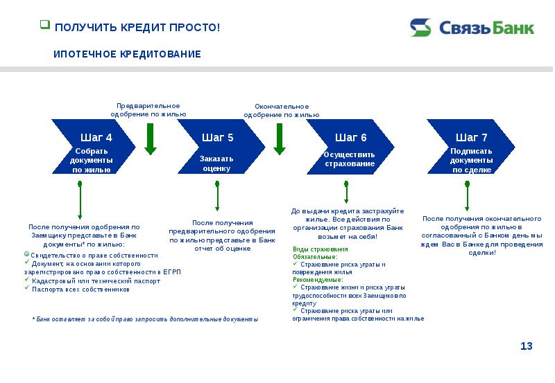 Страхование ипотеки презентация