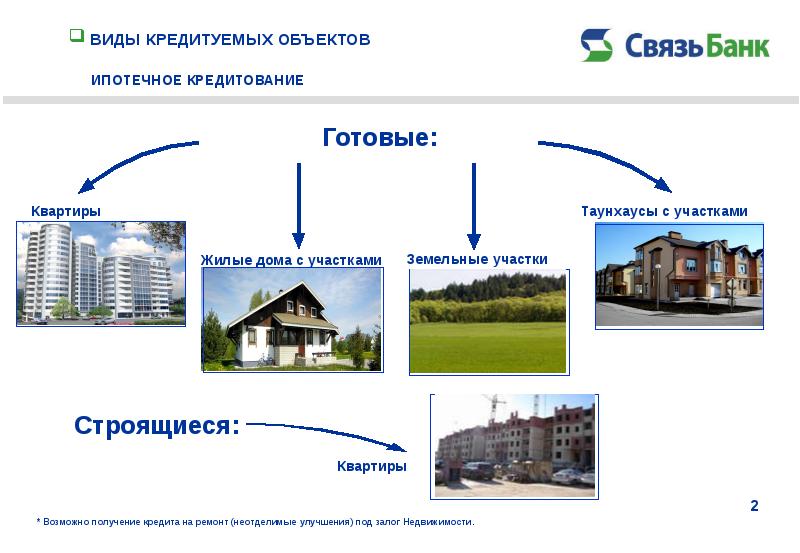 Зарубежный опыт ипотечного кредитования презентация