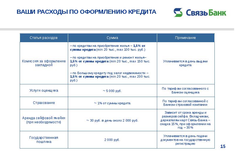 Сумма страховки при оформлении кредита