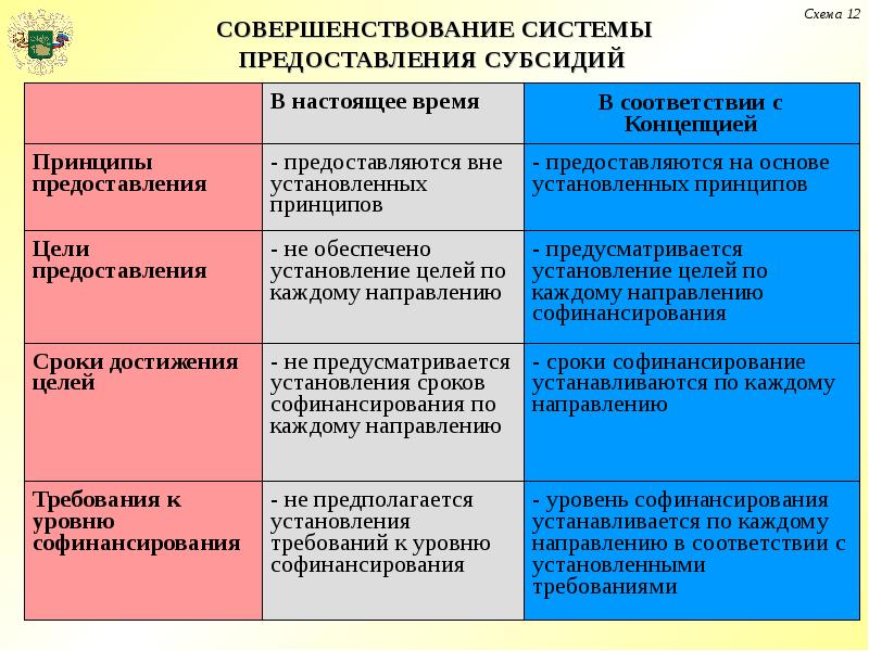 Получатели дотаций. Цель предоставления дотации. Цели предоставления дотации субсидий. Субвенция цели предоставления. Цели выделения дотации.