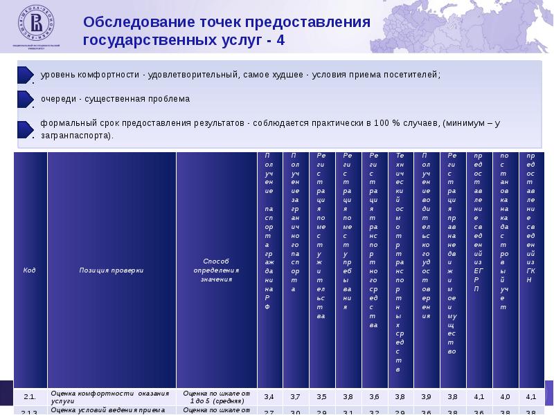 Мониторинг предоставления услуг