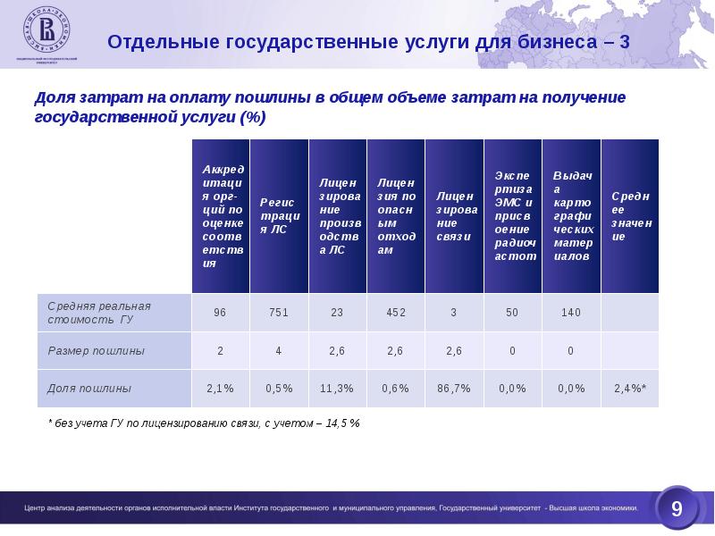 Мониторинг качества государственных услуг. Мониторинг услуг. Предоставления мониторинга. Мониторинг анализа качества услуг в кафе. Мониторинг оказания услуг это.