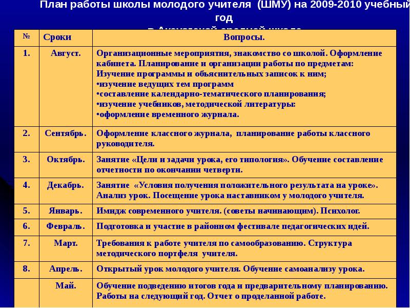 План основных мероприятий по проведению в российской федерации года педагога и наставника