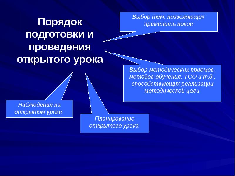 Уроки подбор