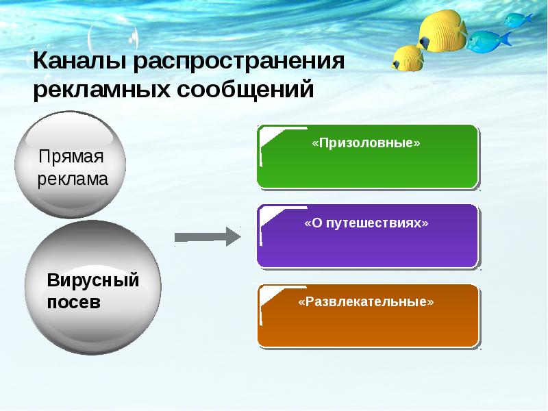 Ключевое изображение в рекламном сообщении это