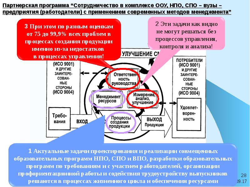 Программа взаимодействия организаций. Питание НПО И СПО. Приложение для взаимодействия организаций. Актуальные задачи ИСО. Главная цель управления НПО И СПО:.