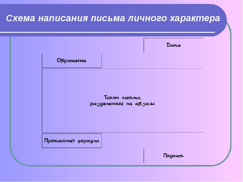 Схема составления письма