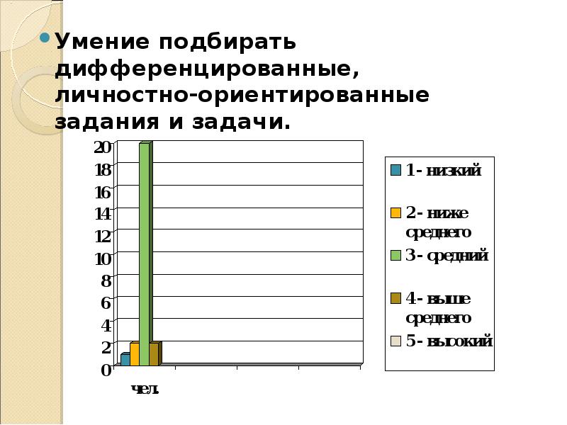 Подобрать навыки