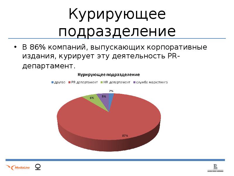 Курируемые подразделения. Что значит курирование. Курьирует или курирует. Что означает слово курировать. Куратор.